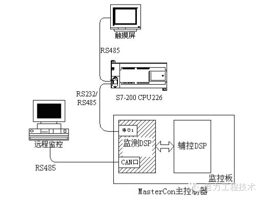 虚拟主机控制面板接口,有哪些常见功能与操作疑问? 第2张 虚拟主机控制面板接口,有哪些常见功能与操作疑问? 第2张