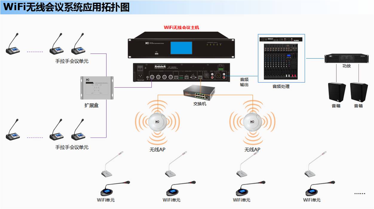 会议室无线网络方案怎么做?会议室WiFi覆盖方案 第1张 会议室无线网络方案怎么做?会议室WiFi覆盖方案 第1张