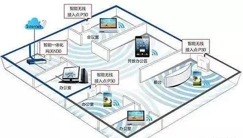 会议室无线网络方案怎么做?会议室WiFi覆盖方案 第2张 会议室无线网络方案怎么做?会议室WiFi覆盖方案 第2张