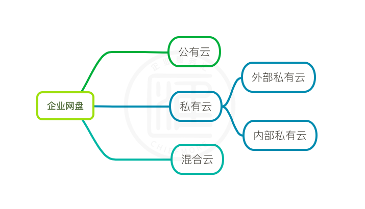 公有云是指什么?与传统私有云有何区别?它如何改变企业IT架构? 第2张 公有云是指什么?与传统私有云有何区别?它如何改变企业IT架构? 第2张
