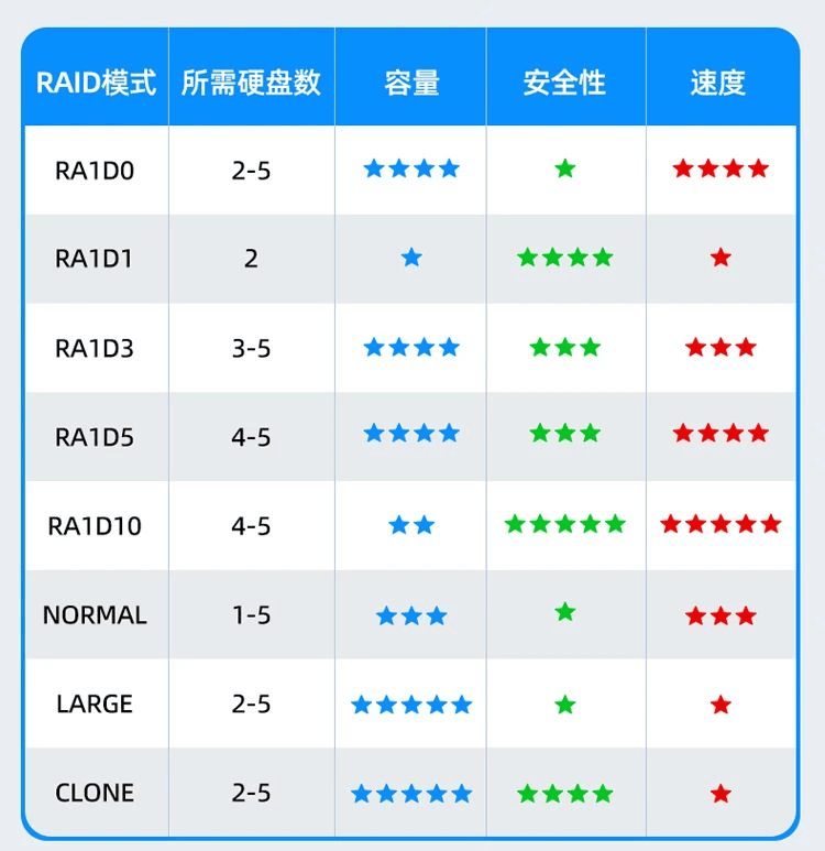 公有云服务器RAID配置,如何选择合适的RAID级别以平衡性能与数据安全? 第1张 公有云服务器RAID配置,如何选择合适的RAID级别以平衡性能与数据安全? 第1张