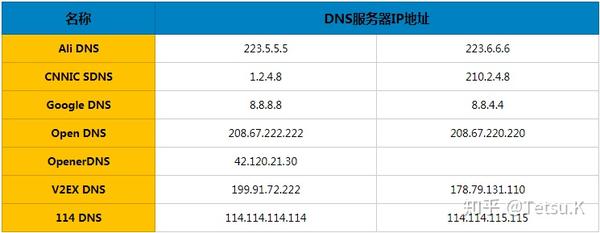 完成ip地址与域名转化的服务器是什么?,DNS服务器是什么?