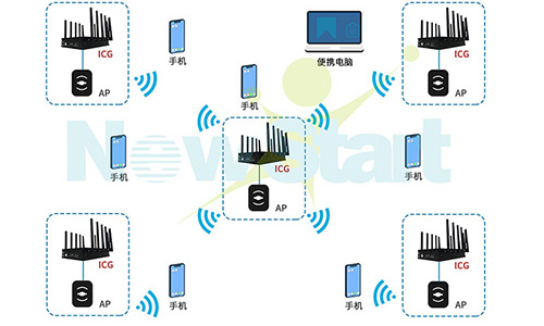 会议室无线网络方案怎么做?会议室WiFi覆盖方案 第3张 会议室无线网络方案怎么做?会议室WiFi覆盖方案 第3张