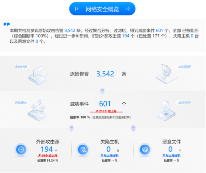 安全联盟网站拦截解除背后原因及后续影响分析? 第2张 安全联盟网站拦截解除背后原因及后续影响分析? 第2张