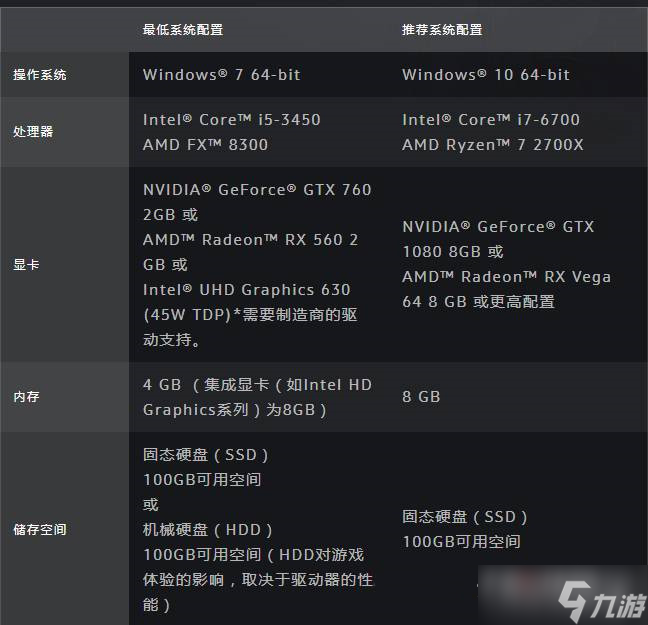 吃鸡什么电脑配置最好,高性价比电脑配置怎么选择 第2张 吃鸡什么电脑配置最好,高性价比电脑配置怎么选择 第2张