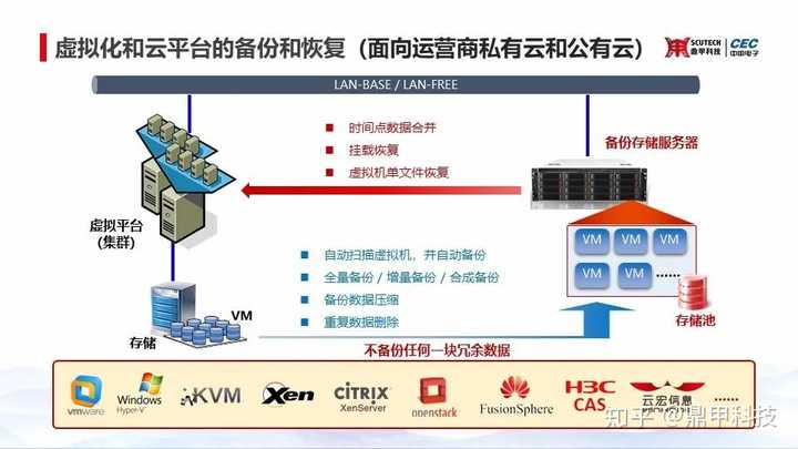 公有云服务商是否成为基础运营商的新采购主力?采购策略有何改变? 第1张 公有云服务商是否成为基础运营商的新采购主力?采购策略有何改变? 第1张