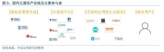 公有云服务商是否成为基础运营商的新采购主力?采购策略有何改变? 第2张 公有云服务商是否成为基础运营商的新采购主力?采购策略有何改变? 第2张