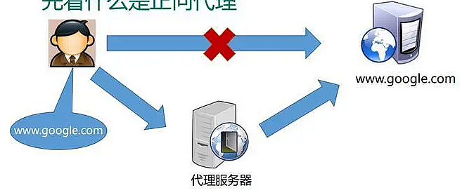 迅雷代理服务器真的安全吗?如何正确使用? 第2张 迅雷代理服务器真的安全吗?如何正确使用? 第2张