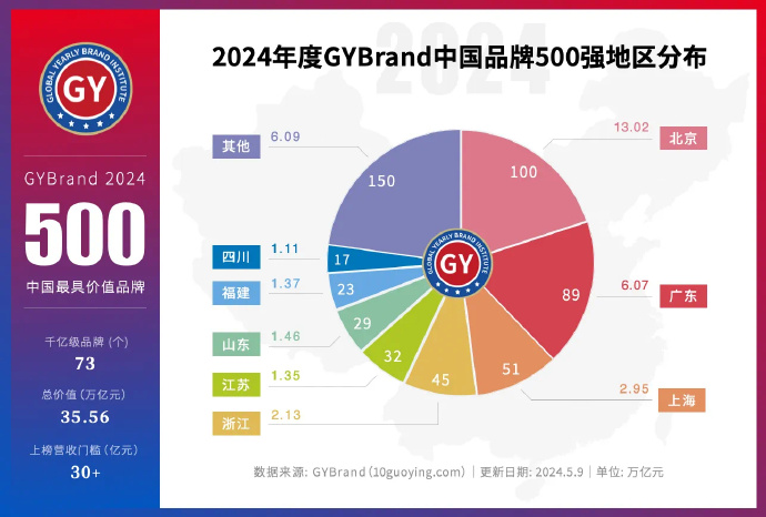 域名哪个最有价值?揭秘行业巨头及热门领域高价值域名排行 第1张 域名哪个最有价值?揭秘行业巨头及热门领域高价值域名排行 第1张