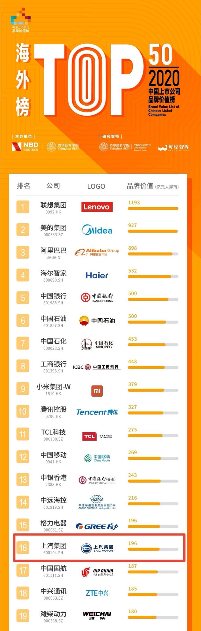 域名哪个最有价值?揭秘行业巨头及热门领域高价值域名排行 第2张 域名哪个最有价值?揭秘行业巨头及热门领域高价值域名排行 第2张