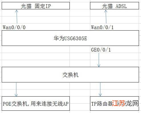 华为服务器映射是什么?如何配置实现数据互通? 第1张 华为服务器映射是什么?如何配置实现数据互通? 第1张