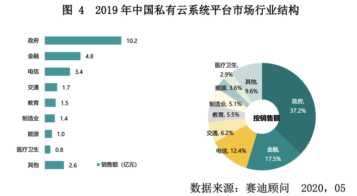 公有云服务入华,对中国市场带来哪些机遇与挑战? 第2张 公有云服务入华,对中国市场带来哪些机遇与挑战? 第2张