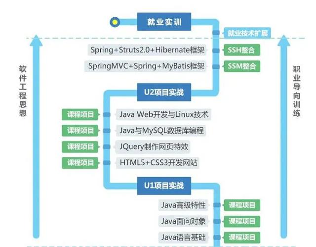 Java Web如何实现安全便捷的在线支付解决方案?
