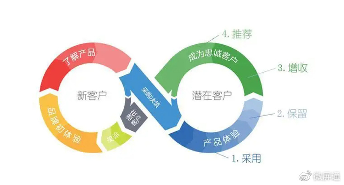 公有云整合营销方案,如何打造高效市场策略与客户体验? 第1张 公有云整合营销方案,如何打造高效市场策略与客户体验? 第1张