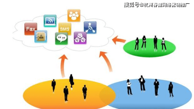 公有云整合营销方案,如何打造高效市场策略与客户体验? 第3张 公有云整合营销方案,如何打造高效市场策略与客户体验? 第3张