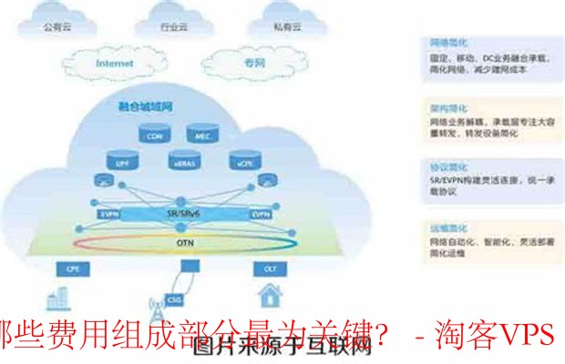 公有云服务费用构成复杂,流量费只是其中一部分吗? 第2张 公有云服务费用构成复杂,流量费只是其中一部分吗? 第2张