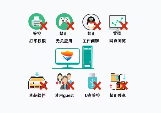公有云数据泄露如何彻底解决?30招防泄密策略揭秘! 第1张 公有云数据泄露如何彻底解决?30招防泄密策略揭秘! 第1张