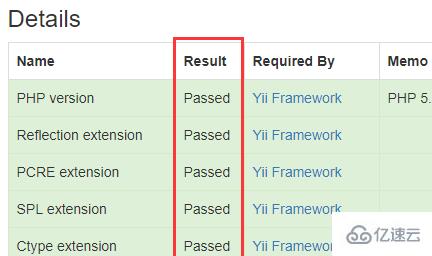 yii2配置教程,yii2框架环境搭建配置 第2张 yii2配置教程,yii2框架环境搭建配置 第2张