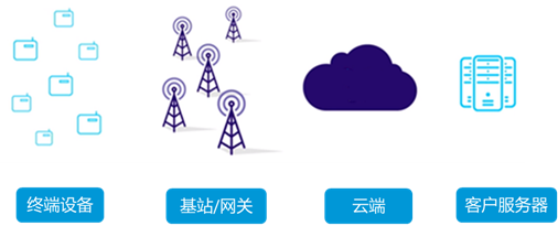 免费云虚拟主机网页云手机,这三种服务如何实现互融,打造高效一体化解决方案? 第1张 免费云虚拟主机网页云手机,这三种服务如何实现互融,打造高效一体化解决方案? 第1张