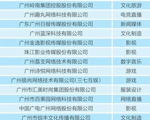 广州定制网站公司哪家好？广州网站建设公司排名