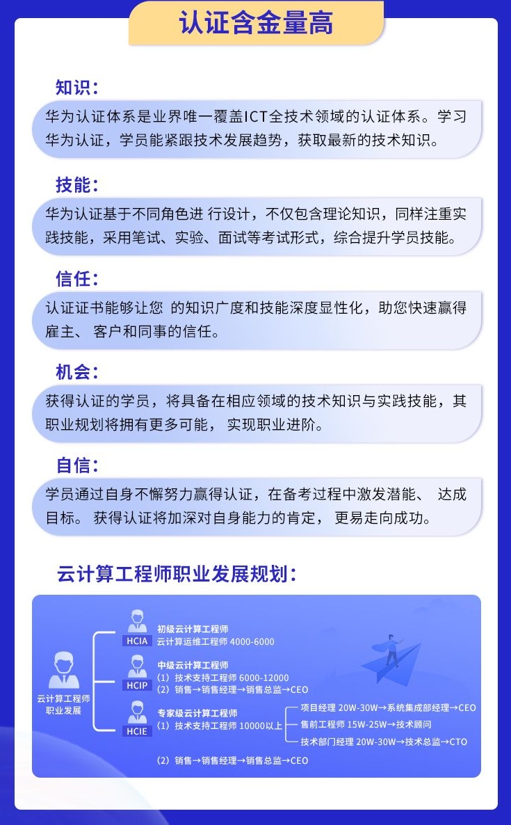 公有云认证有哪些?考取难度如何?职业前景如何? 第1张 公有云认证有哪些?考取难度如何?职业前景如何? 第1张