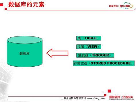 用友t6服务器安什么数据库 第1张 用友t6服务器安什么数据库 第1张