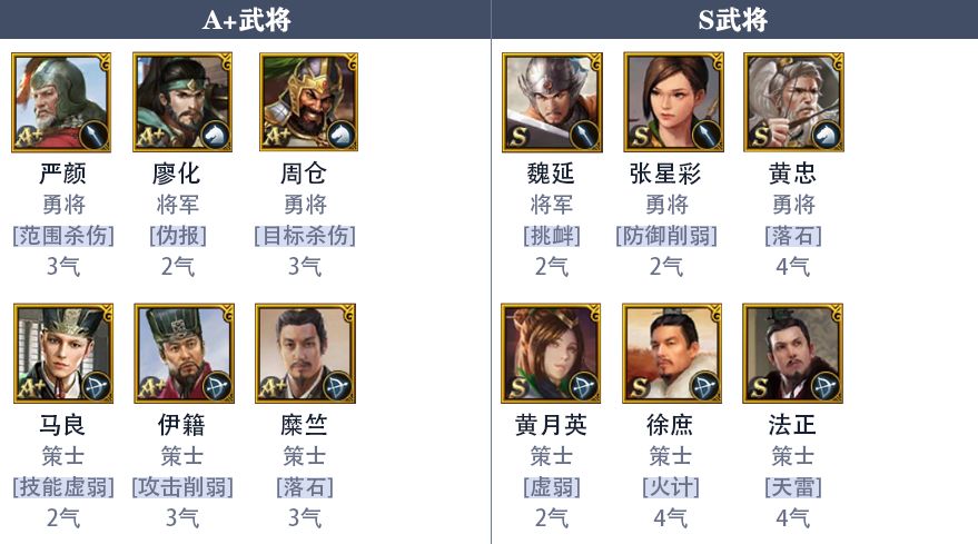 三国群雄配置什么阵容最厉害?,三国群雄配置怎么搭配最强 第2张 三国群雄配置什么阵容最厉害?,三国群雄配置怎么搭配最强 第2张