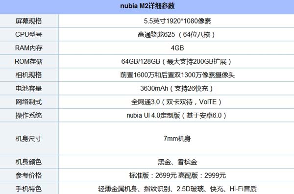 努比亚n2参数配置怎么样?,努比亚n2参数配置详情 第1张 努比亚n2参数配置怎么样?,努比亚n2参数配置详情 第1张