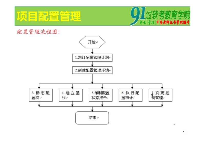 配置管理审核 第2张 配置管理审核 第2张