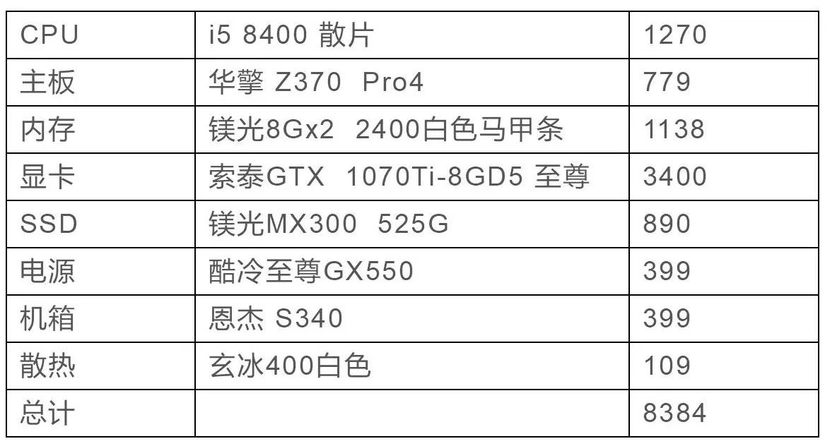 吃鸡入门配置怎么选?,多少钱一套 第2张 吃鸡入门配置怎么选?,多少钱一套 第2张