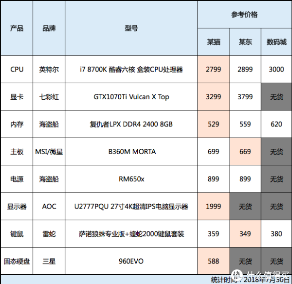 吃鸡入门配置怎么选?,多少钱一套 第3张 吃鸡入门配置怎么选?,多少钱一套 第3张