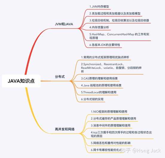 Java开发考试系统需要注意哪些关键步骤和细节? 第1张 Java开发考试系统需要注意哪些关键步骤和细节? 第1张