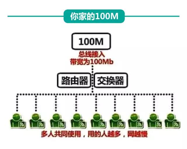 如何确定服务器接入网通还是电信,影响网络速度的疑问解答? 第1张 如何确定服务器接入网通还是电信,影响网络速度的疑问解答? 第1张