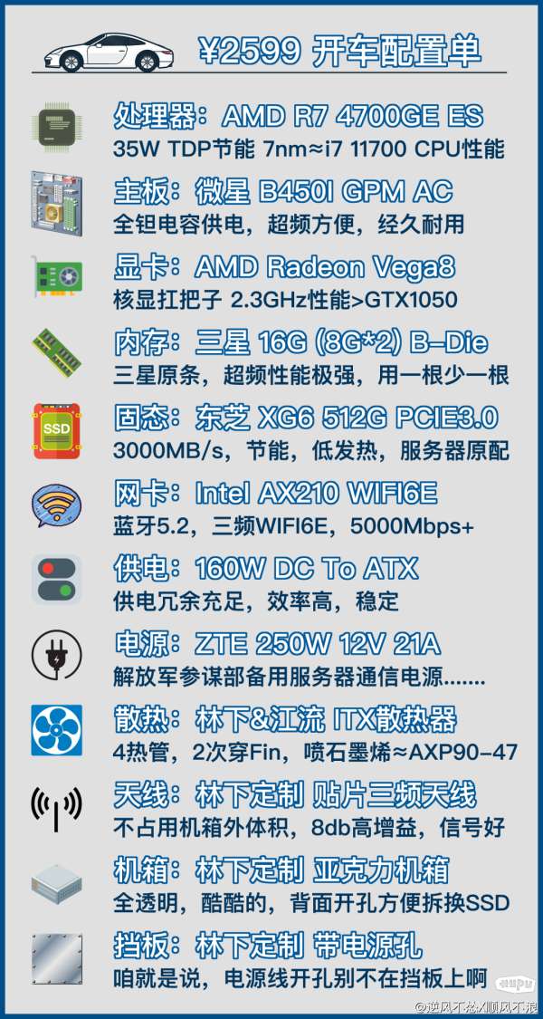 最新热门配置单排行怎么选?哪个配置单好? 第1张 最新热门配置单排行怎么选?哪个配置单好? 第1张