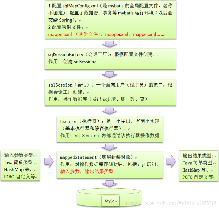 Java实现商品分类功能的具体实现方法是什么? 第3张 Java实现商品分类功能的具体实现方法是什么? 第3张