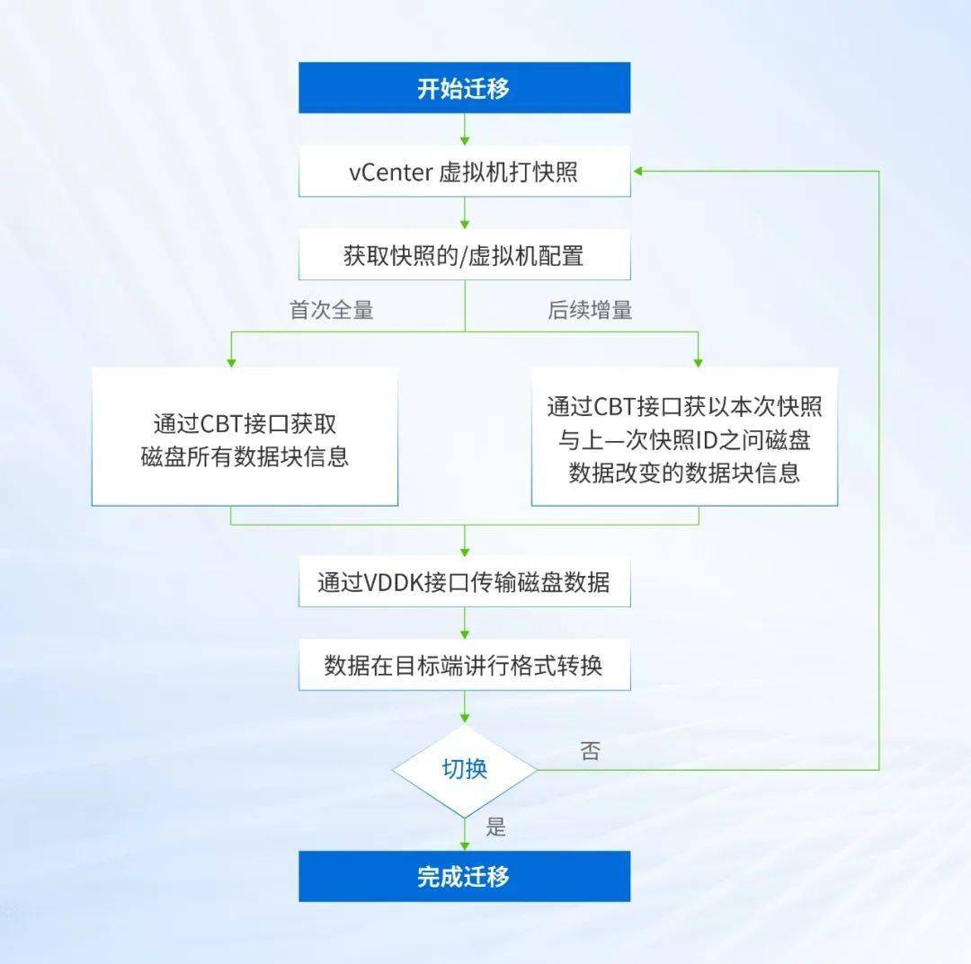 live.cn服务器迁移后数据会丢失吗? 第3张 live.cn服务器迁移后数据会丢失吗? 第3张