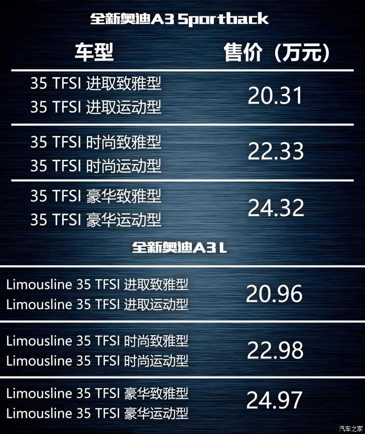 A3配置如何正确设置,A3配置详细步骤教程 第3张 A3配置如何正确设置,A3配置详细步骤教程 第3张