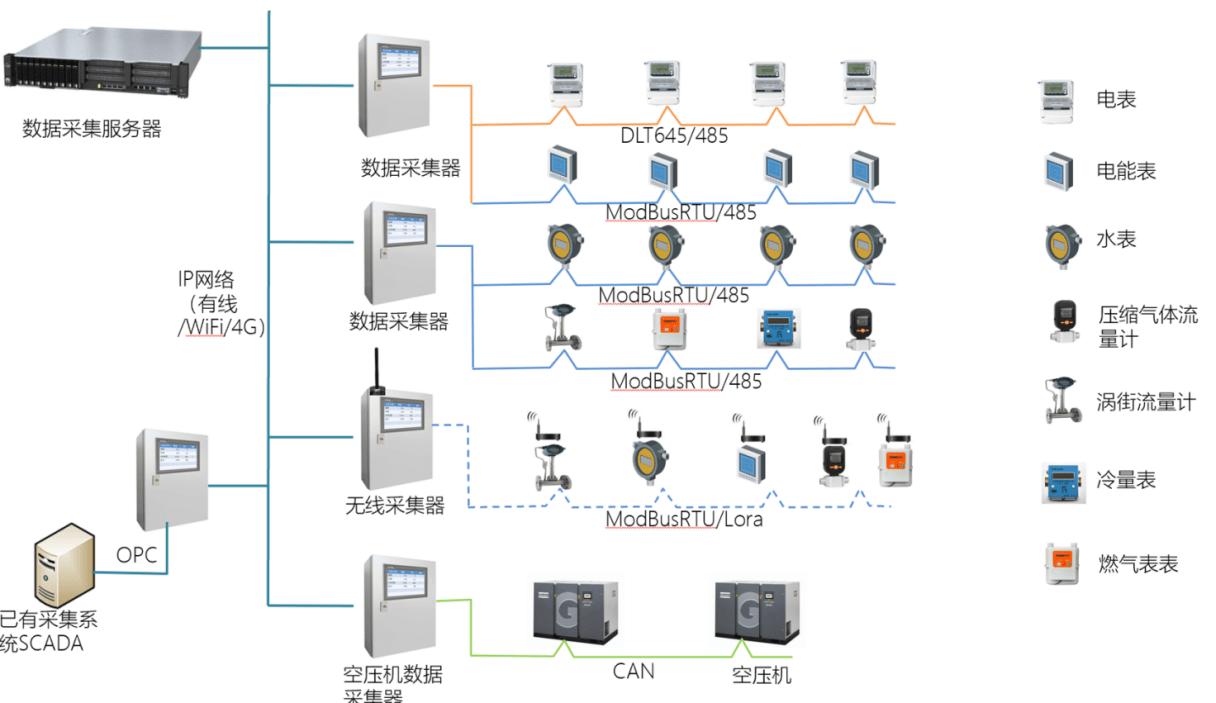 化工安全生产监测监控怎么做?有哪些核心系统 第2张 化工安全生产监测监控怎么做?有哪些核心系统 第2张