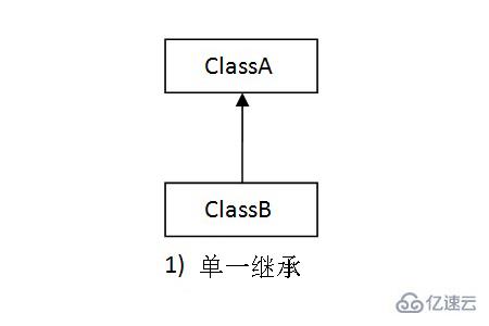 Java中如何正确实现一个新类对另一个类的继承? 第2张 Java中如何正确实现一个新类对另一个类的继承? 第2张