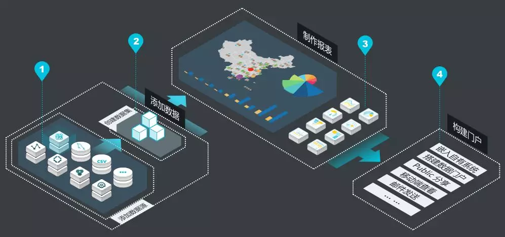 分析自助BI如何有效提升企业数据洞察力?揭秘自助BI应用难题与解决方案 第2张 分析自助BI如何有效提升企业数据洞察力?揭秘自助BI应用难题与解决方案 第2张