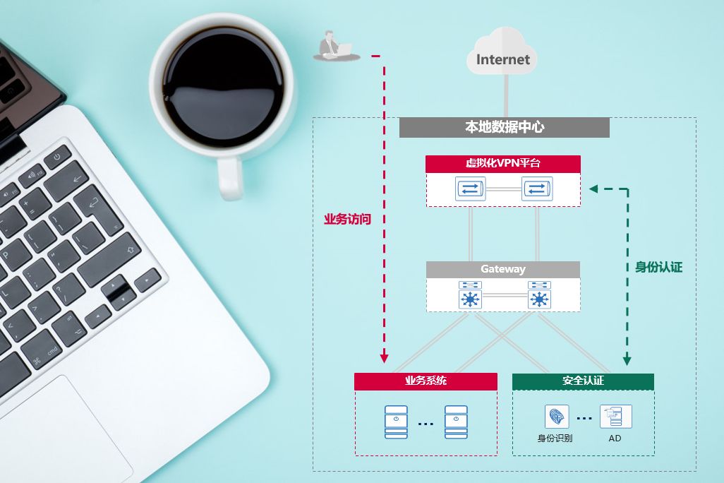 公有云接入方式有哪些?不同场景下的最佳选择是什么? 第3张 公有云接入方式有哪些?不同场景下的最佳选择是什么? 第3张