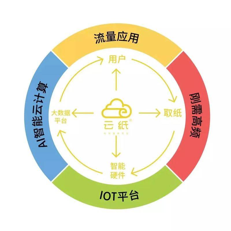 公有云推广流程中,哪些关键步骤是成功推广的关键因素? 第2张 公有云推广流程中,哪些关键步骤是成功推广的关键因素? 第2张