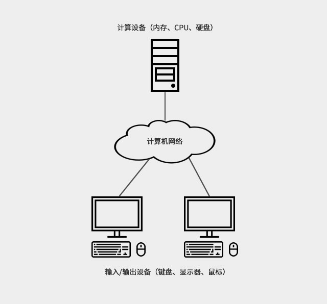 公有云快速入门,如何从零开始掌握公有云技术? 第1张 公有云快速入门,如何从零开始掌握公有云技术? 第1张