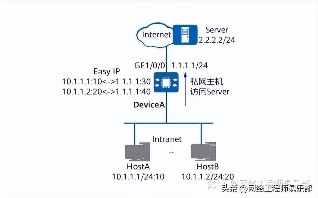 服务器一般采用什么NAT？，服务器NAT类型怎么选？