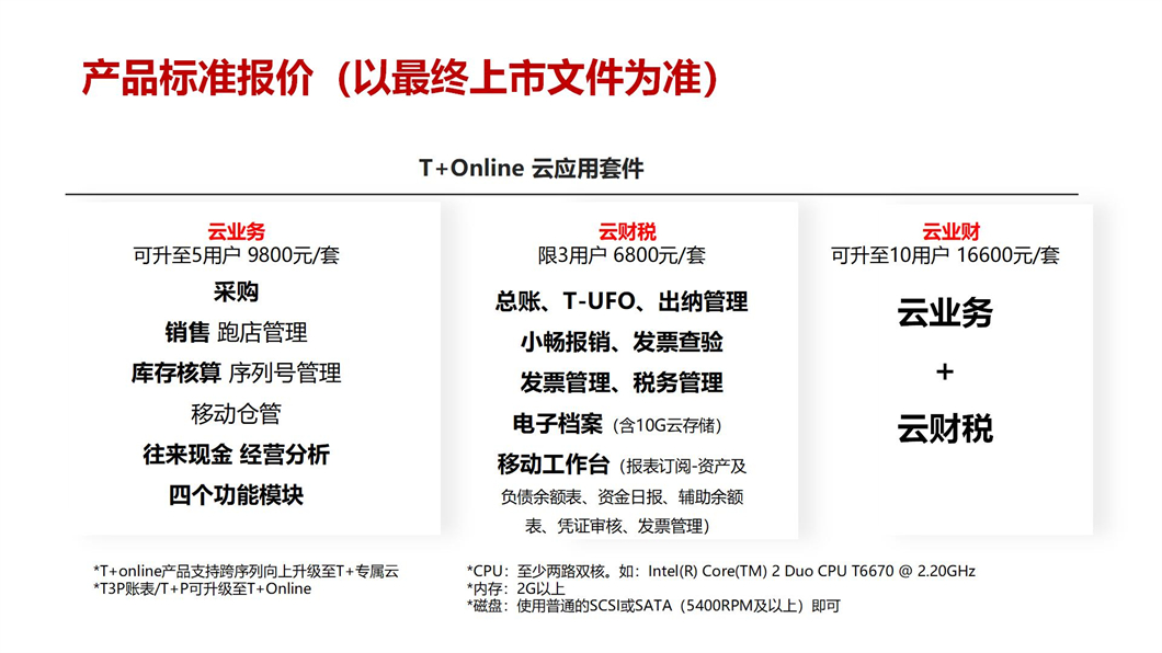 公有云报价单格式,如何规范、详细解读与优化? 第1张 公有云报价单格式,如何规范、详细解读与优化? 第1张