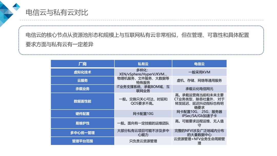 公有云报价单格式,如何规范、详细解读与优化? 第3张 公有云报价单格式,如何规范、详细解读与优化? 第3张