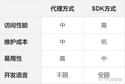 普适性配置性到底是什么意思,普适性配置性怎么配置才合理 第1张 普适性配置性到底是什么意思,普适性配置性怎么配置才合理 第1张