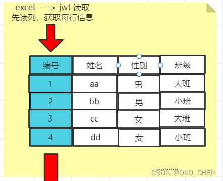Java如何实现高效写入Excel文件的操作方法? 第2张 Java如何实现高效写入Excel文件的操作方法? 第2张