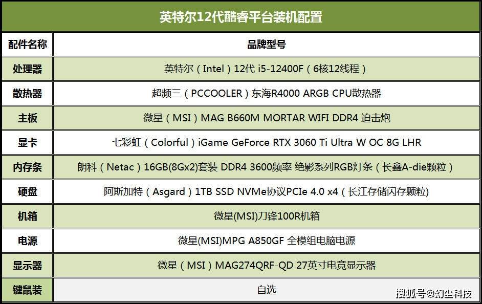 AI对电脑配置要求高吗?,AI对电脑配置要求需要什么配置 第1张 AI对电脑配置要求高吗?,AI对电脑配置要求需要什么配置 第1张