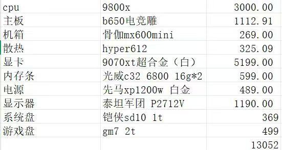 修图电脑配置价格多少?修图电脑配置价格预算多少合适 第3张 修图电脑配置价格多少?修图电脑配置价格预算多少合适 第3张